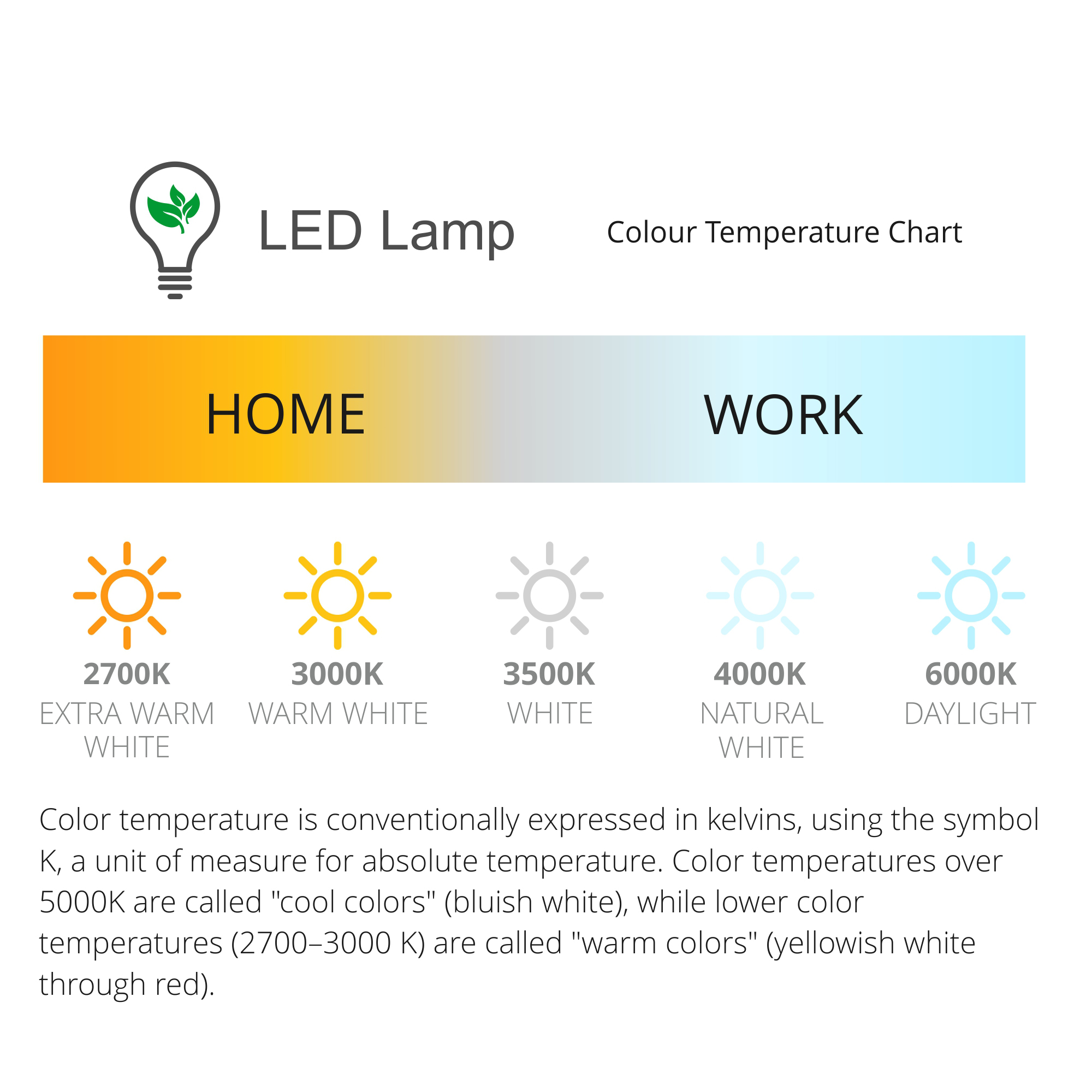 LLE FLEX Strip Lighting Tridonic IP20 Strip